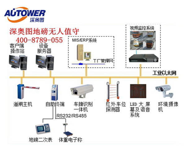 化工行业称重系统解决方案 防止车辆皮重作弊系统(软件操作界面)