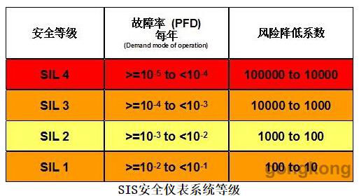 SIS系统的基本组成 SIS系统的作用