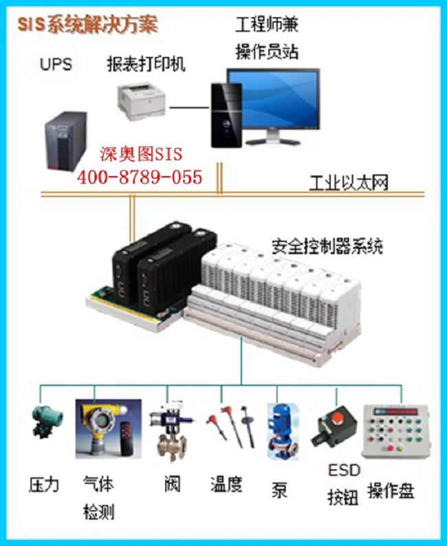 关于SIL、SIF、SIS各是啥