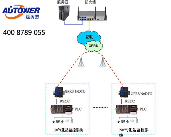 工业控制系统（ICS）与监控和数据采集系统（SCADA）的对比