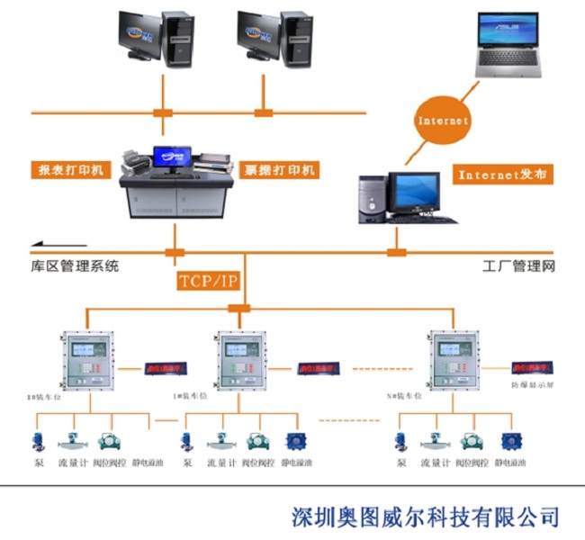 SIS系统设计规范、设计标准与SIS设计原则