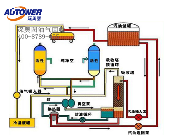 油气回收装置