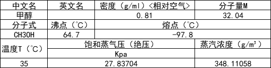 甲醇物理化学性质